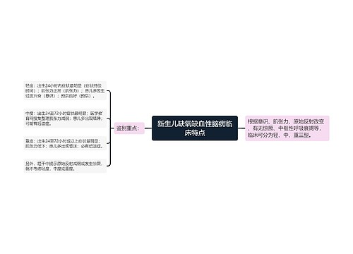 新生儿缺氧缺血性脑病临床特点