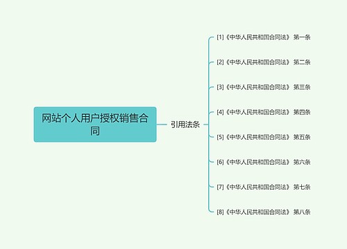 网站个人用户授权销售合同