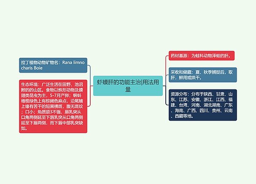 虾蟆肝的功能主治|用法用量