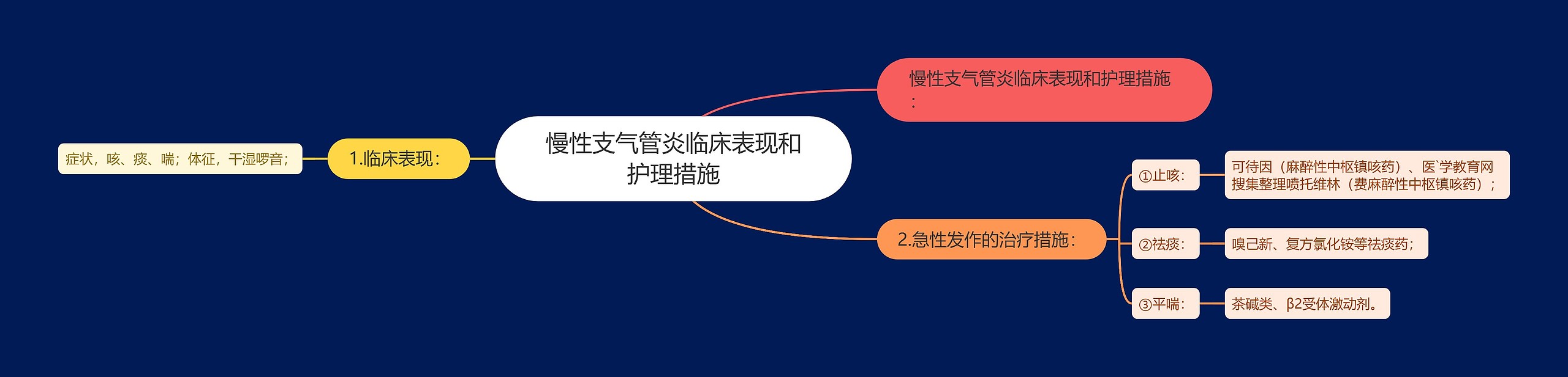 慢性支气管炎临床表现和护理措施