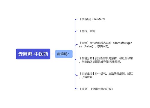 赤麻鸭-中医药