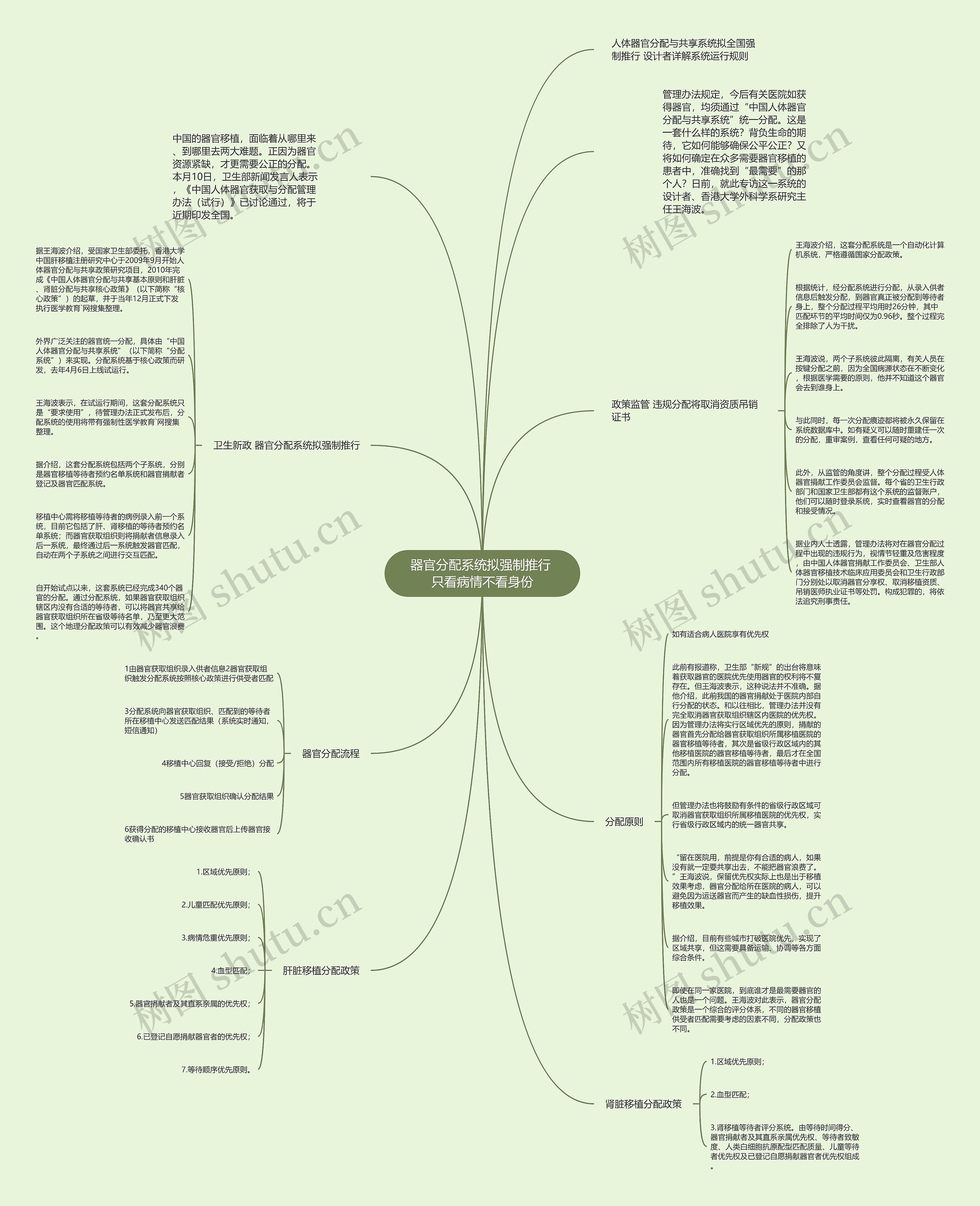 器官分配系统拟强制推行 只看病情不看身份 器官分配系统拟强制推行 只看病情不看身份