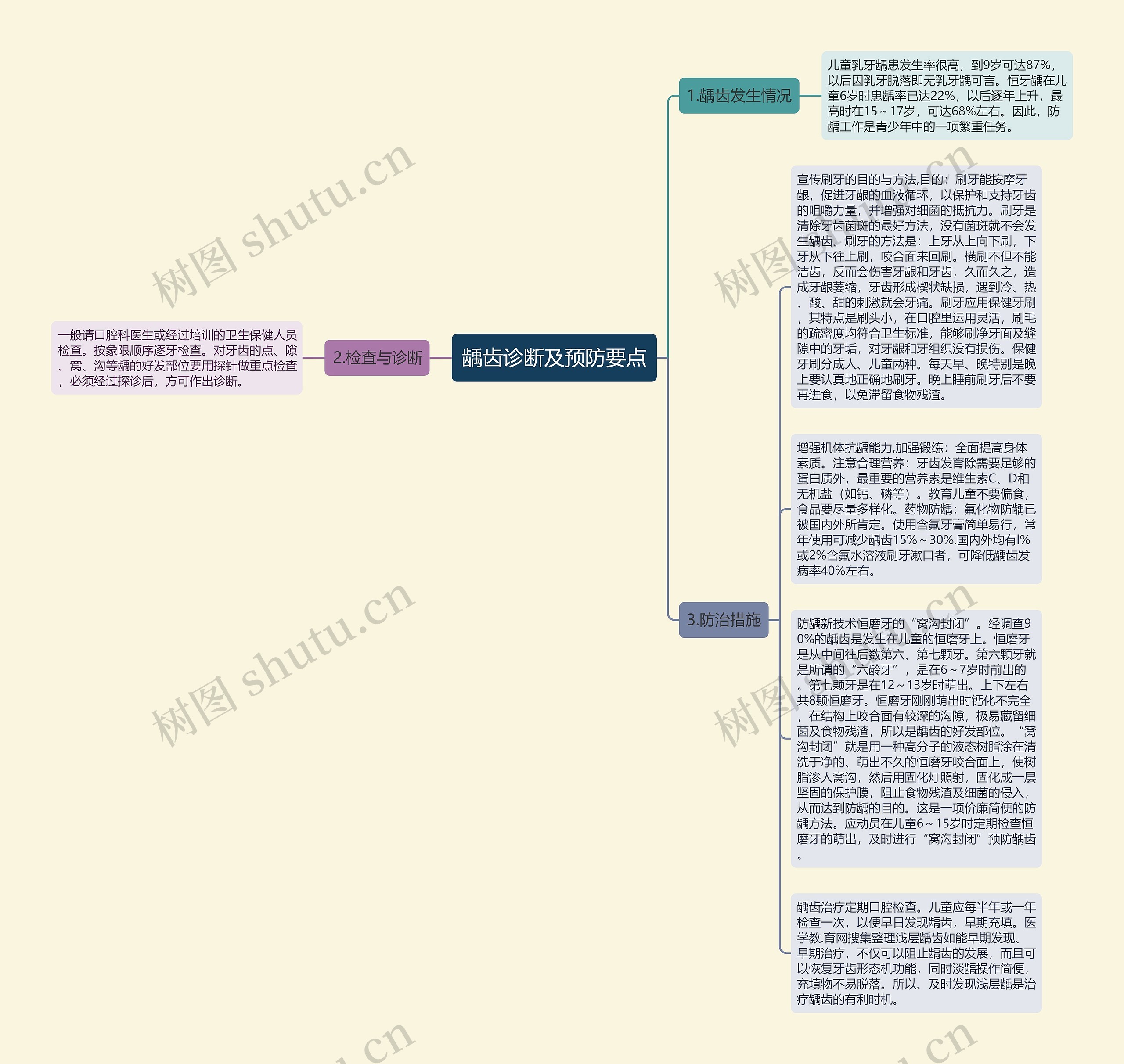 龋齿诊断及预防要点