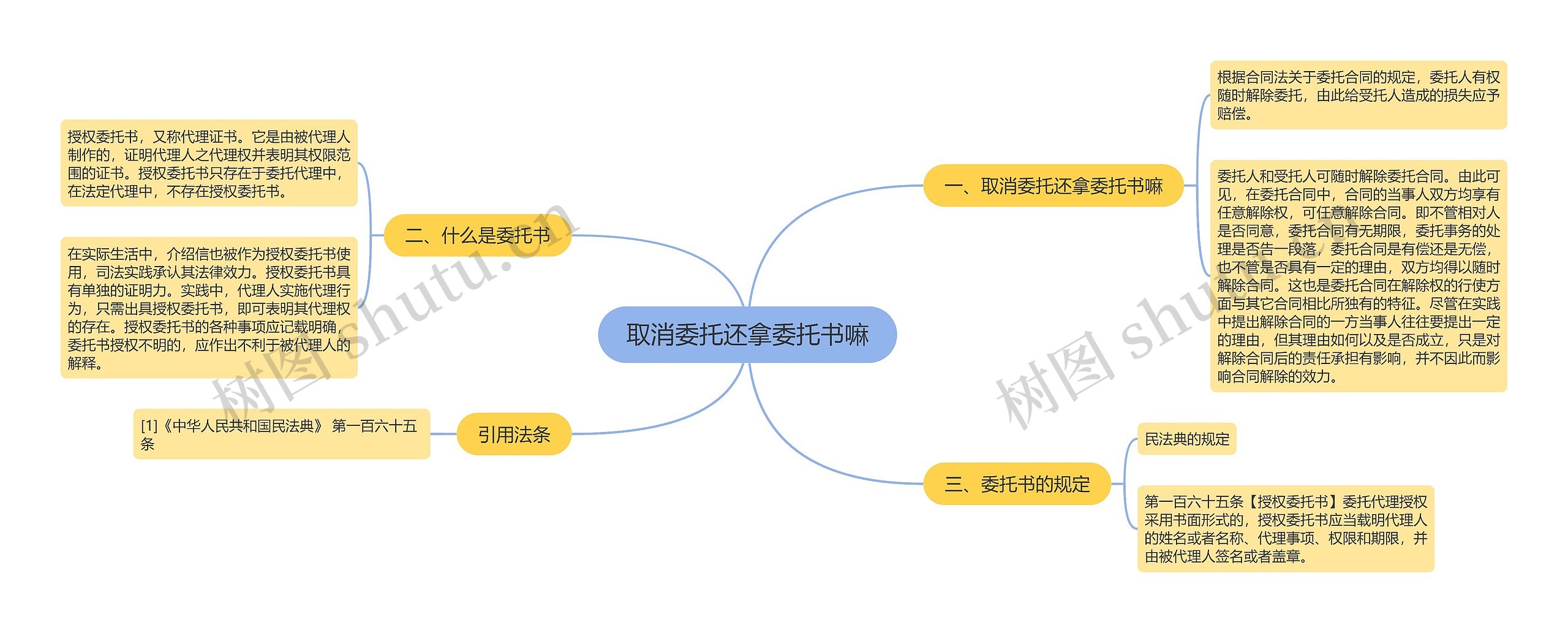 取消委托还拿委托书嘛思维导图