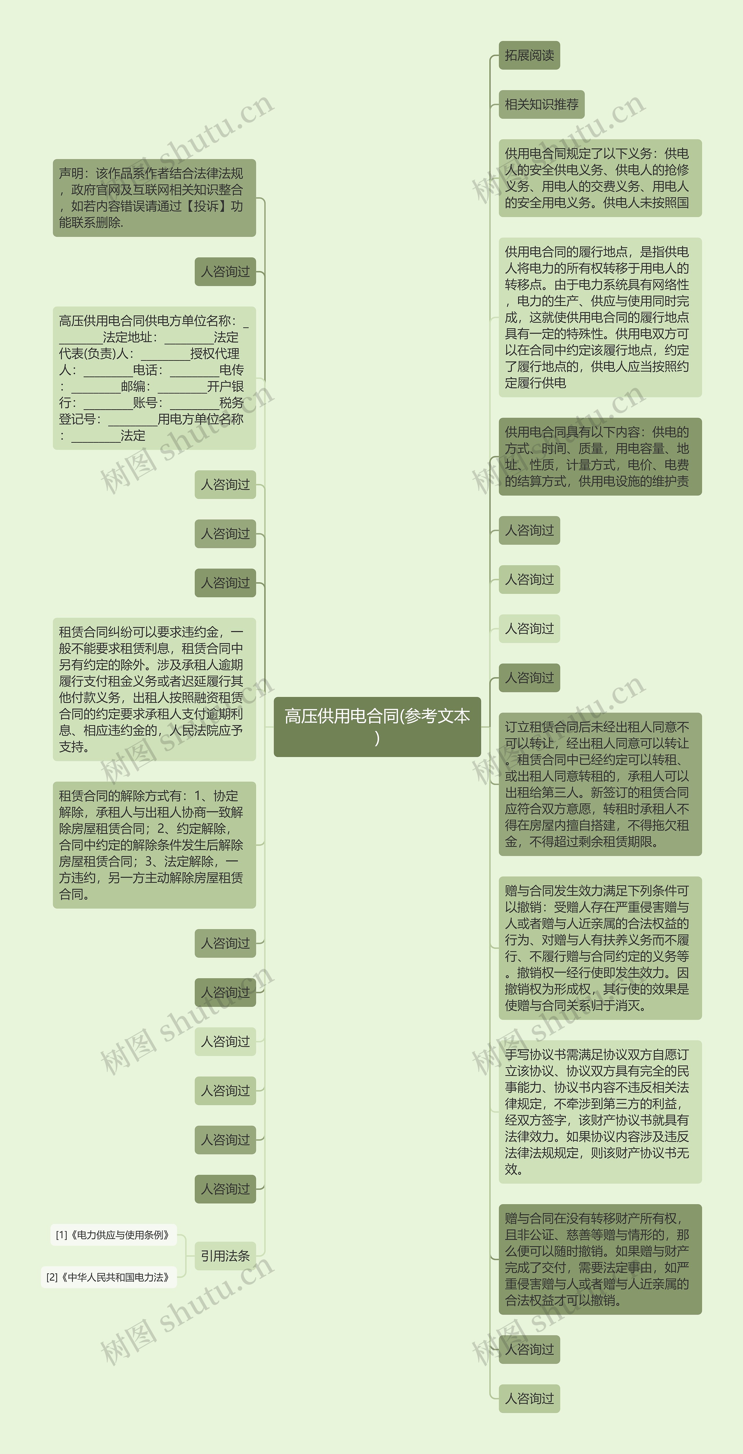 高压供用电合同(参考文本)思维导图