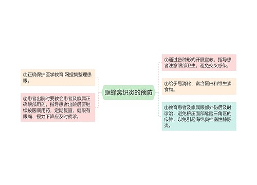眶蜂窝织炎的预防