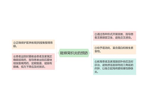 眶蜂窝织炎的预防