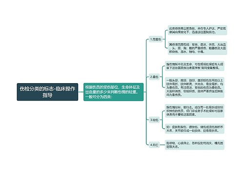 伤检分类的标志-临床操作指导