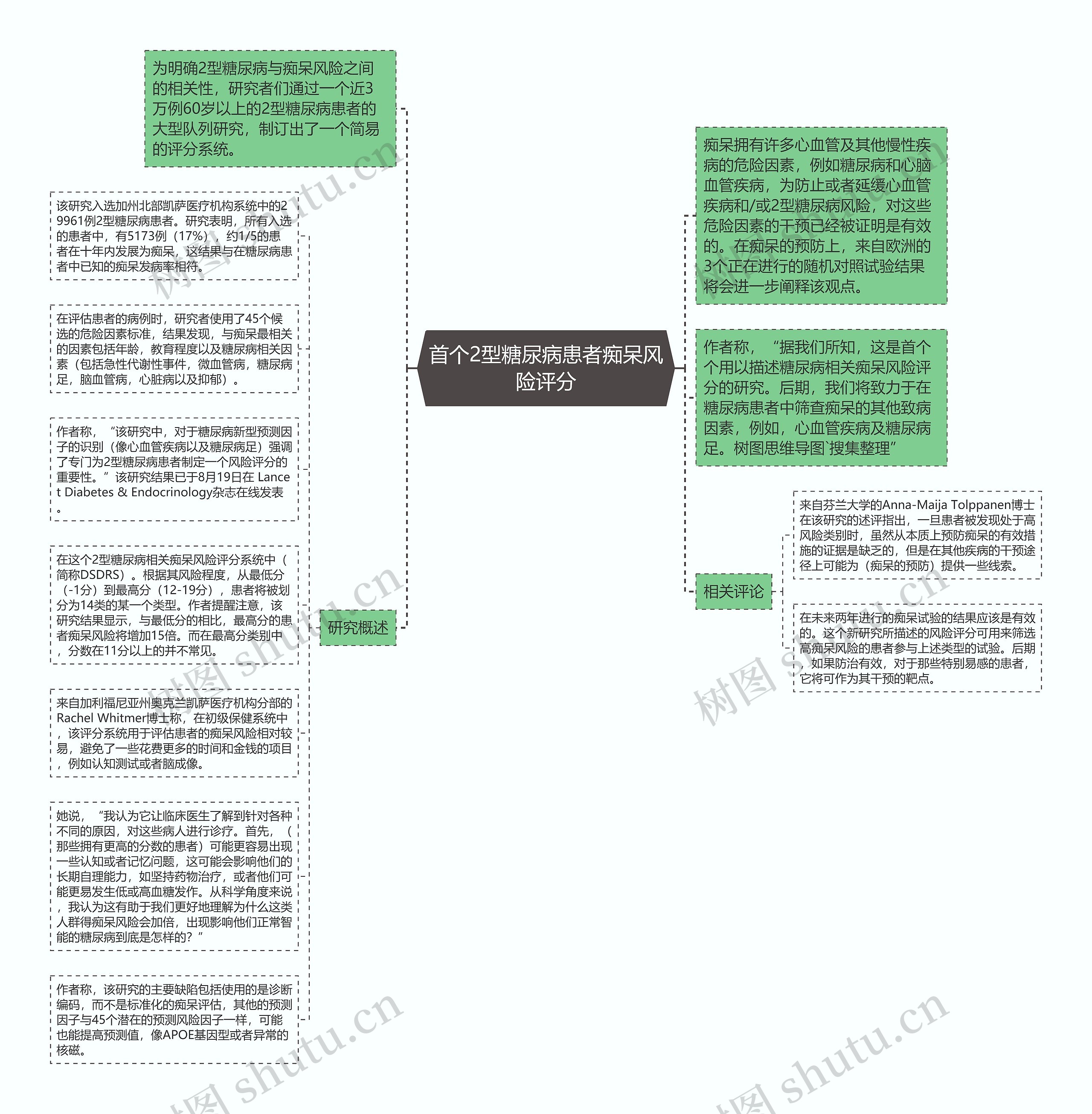 首个2型糖尿病患者痴呆风险评分