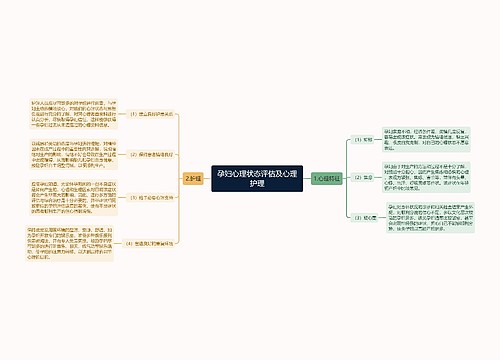 孕妇心理状态评估及心理护理