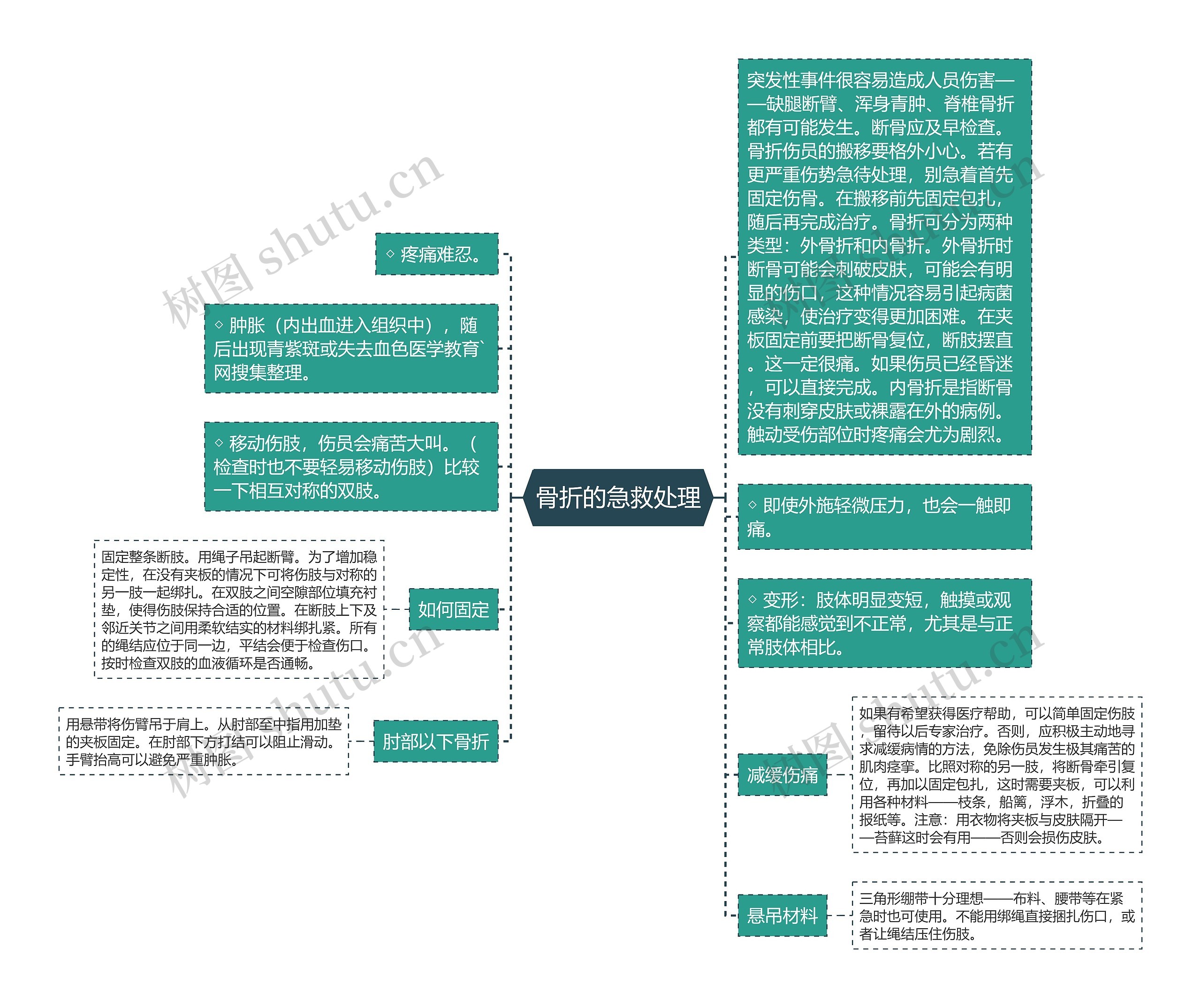 骨折的急救处理