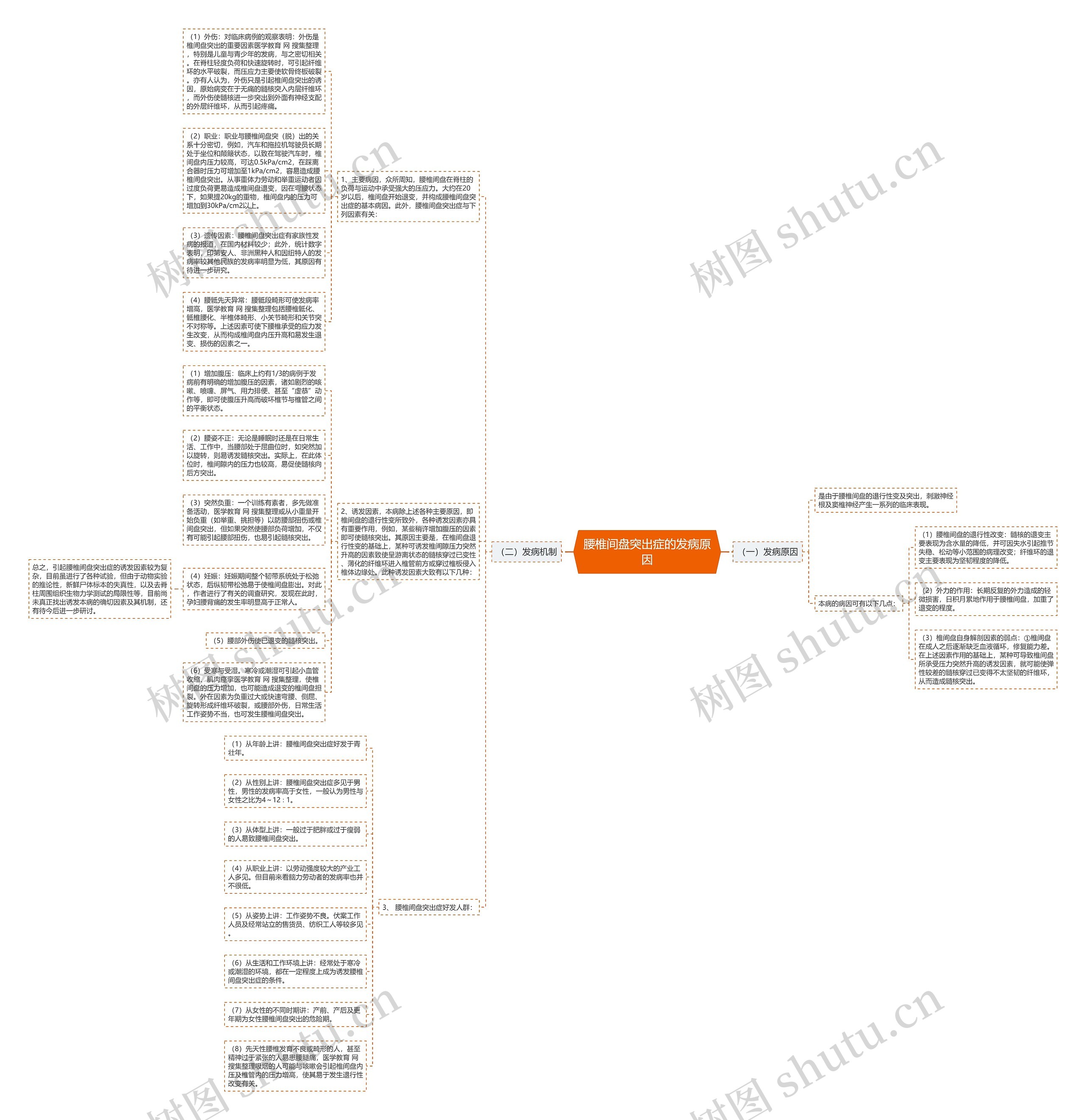 腰椎间盘突出症的发病原因 腰椎间盘突出症的发病原因