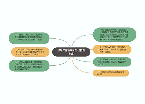 护理工作中病人外出检查制度