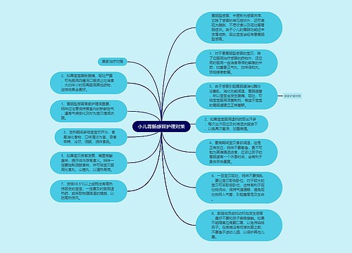 小儿胃肠感冒护理对策