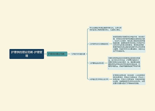 护理学的理论范畴-护理管理