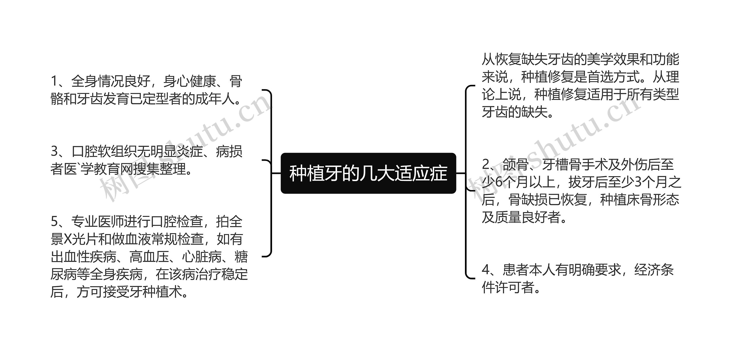 种植牙的几大适应症 种植牙的几大适应症