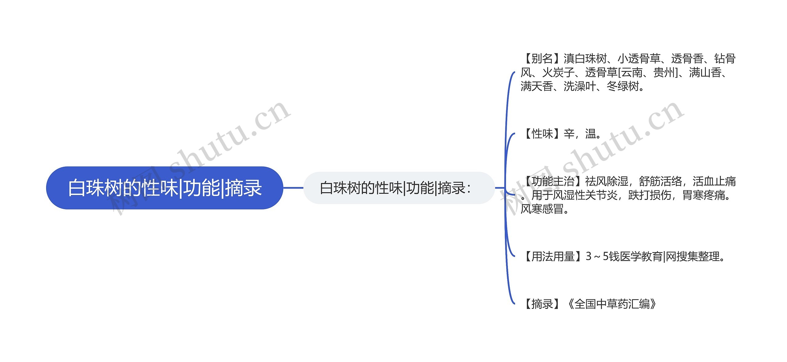 白珠树的性味|功能|摘录