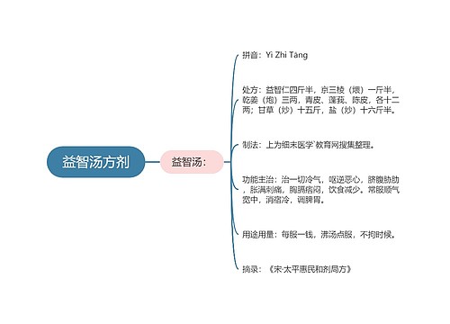 益智汤方剂