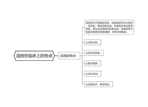 湿疮在临床上的特点