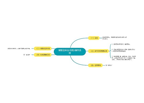 铺暂空床法/目的/操作流程