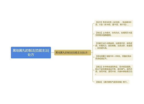 黑地黄丸的制法|功能主治|处方