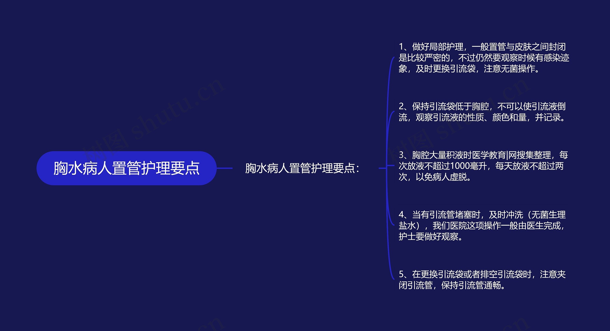 胸水病人置管护理要点 胸水病人置管护理要点