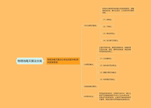 物理消毒灭菌法分类