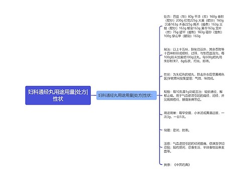 妇科通经丸用途用量|处方|性状