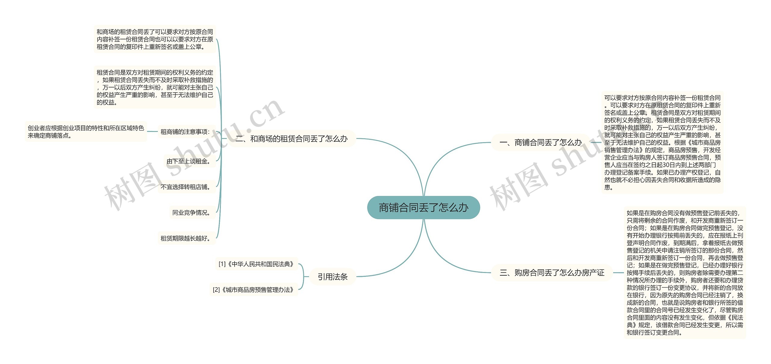 商铺合同丢了怎么办