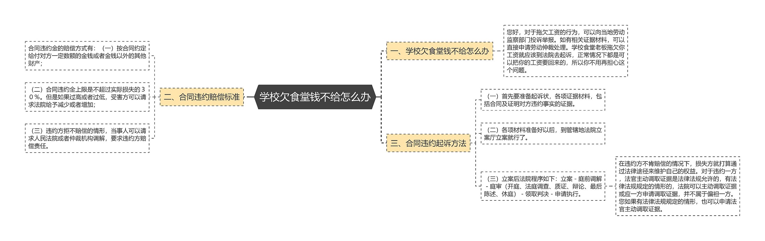 学校欠食堂钱不给怎么办