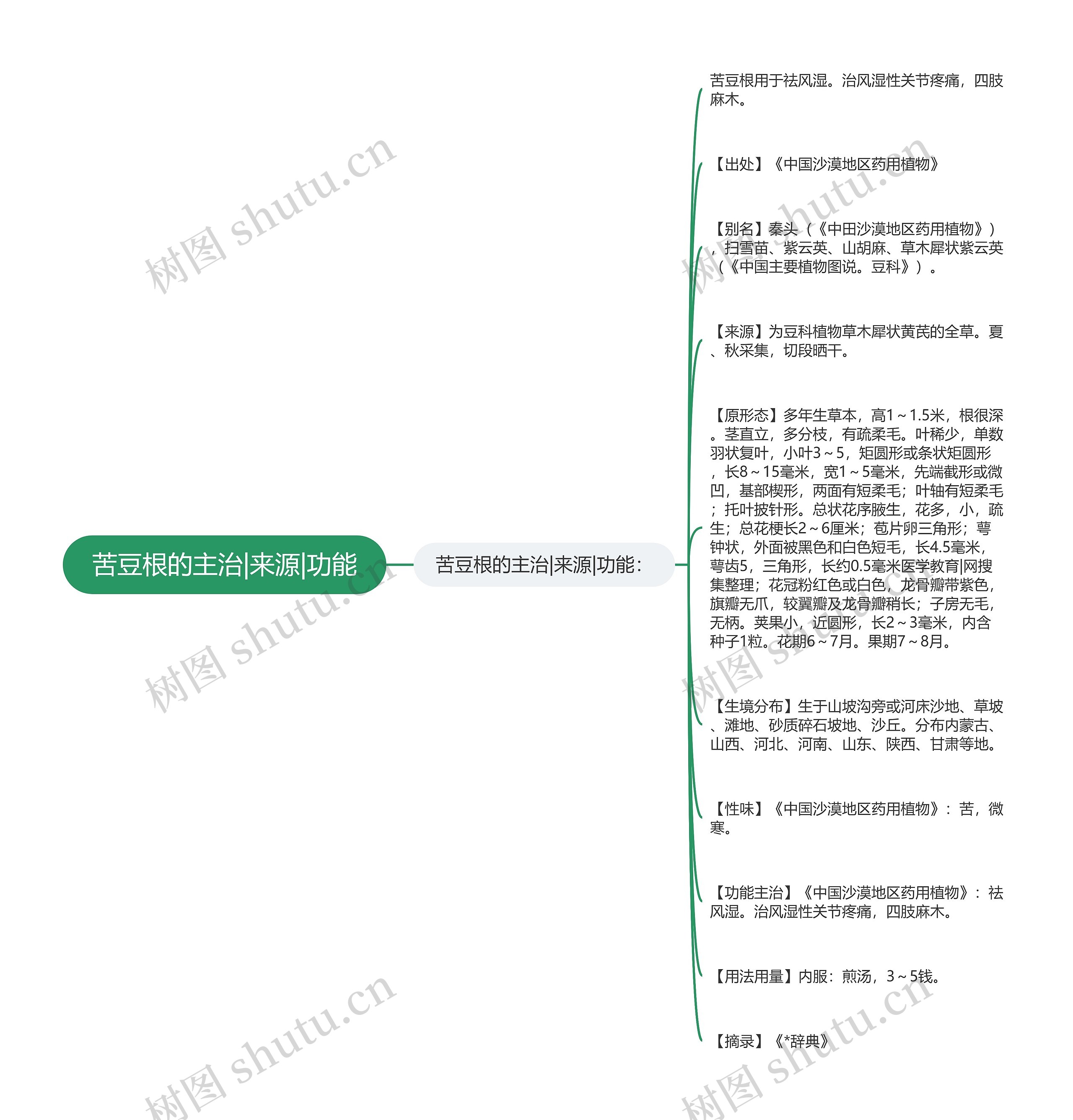 苦豆根的主治|来源|功能 苦豆根的主治|来源|功能
