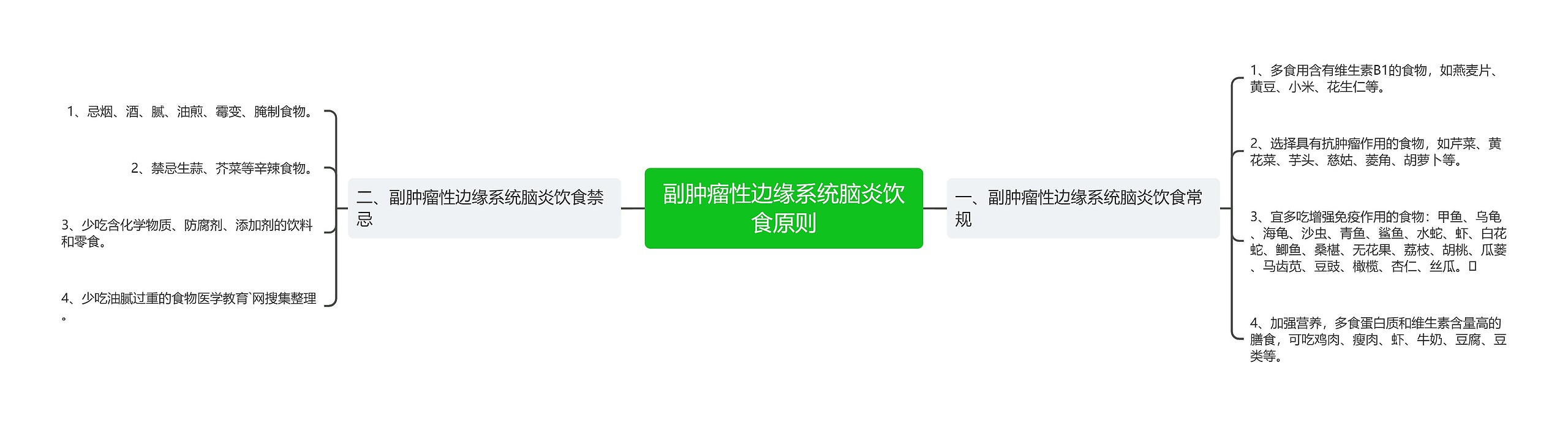 副肿瘤性边缘系统脑炎饮食原则