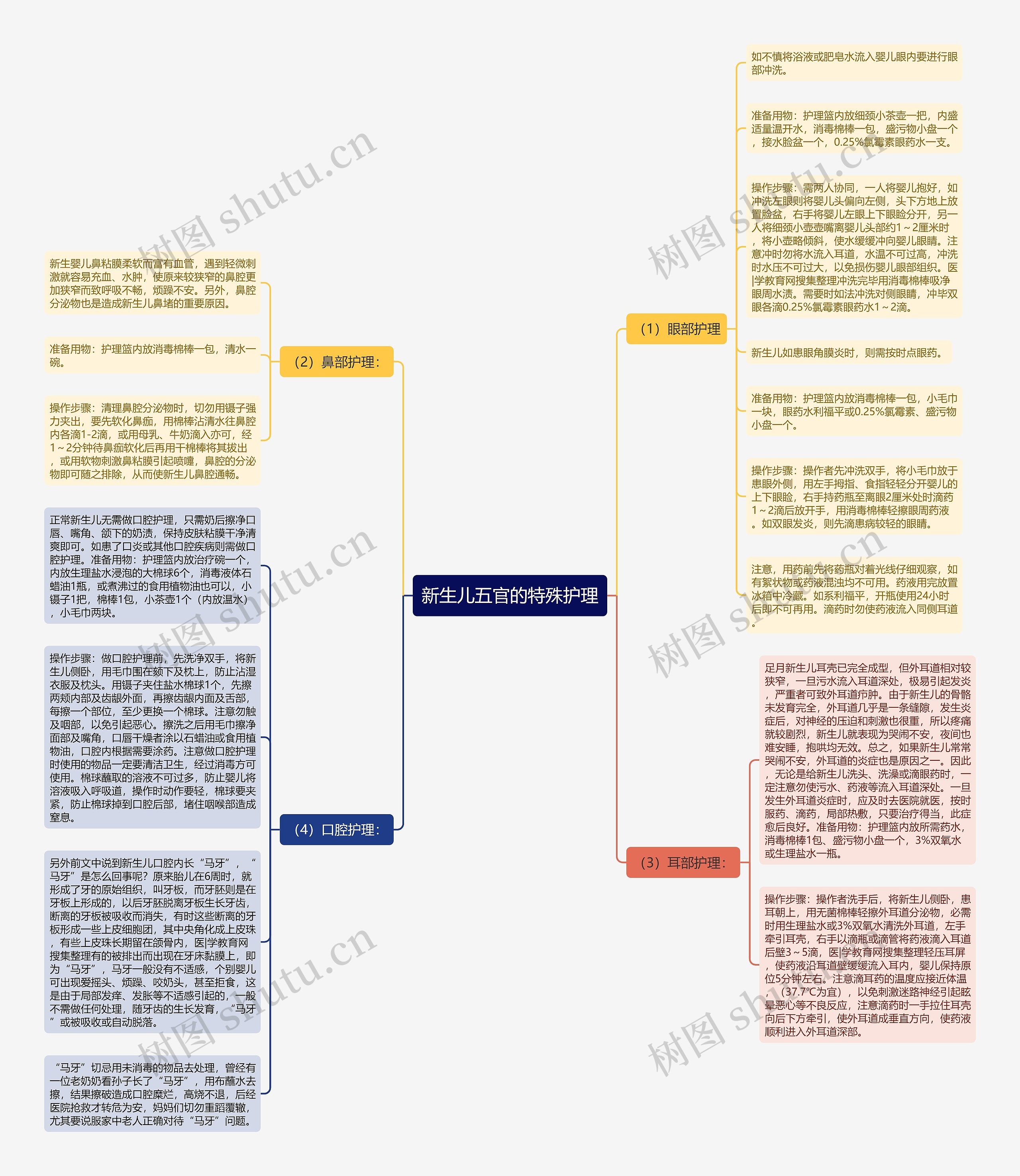 新生儿五官的特殊护理思维导图