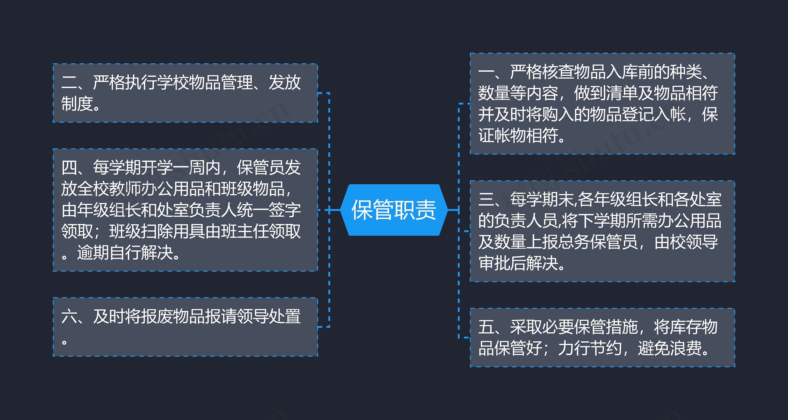 保管职责