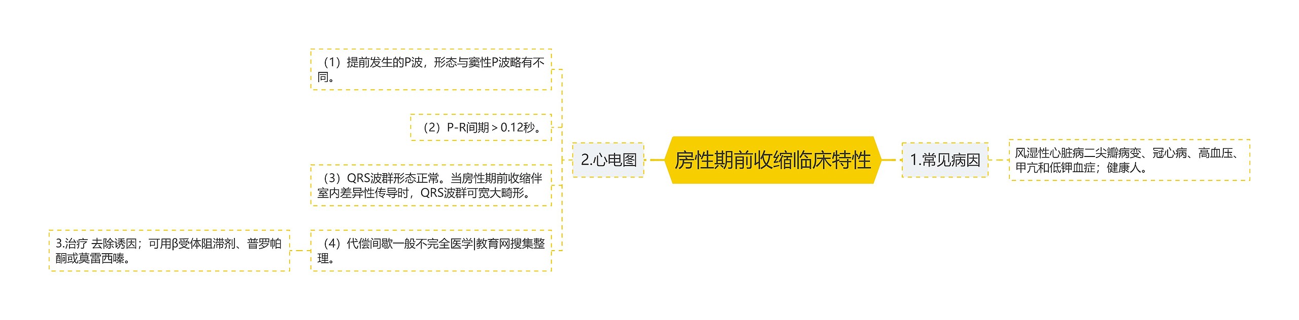 房性期前收缩临床特性
