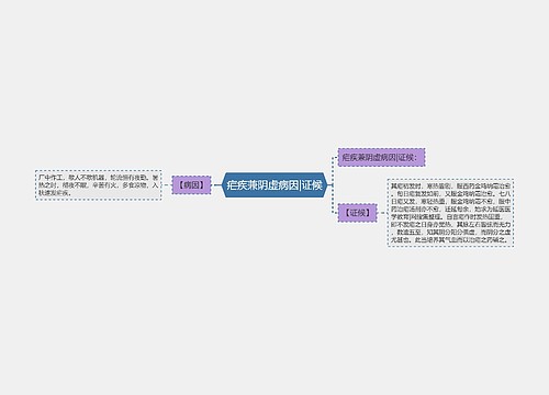 疟疾兼阴虚病因|证候