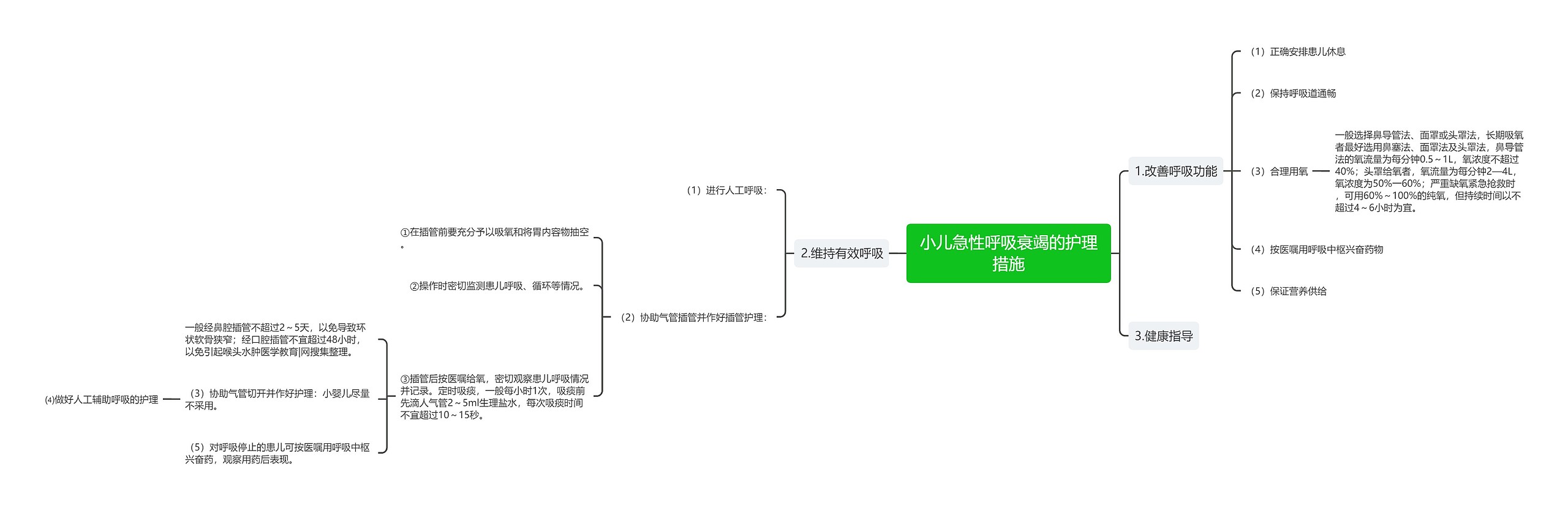 小儿急性呼吸衰竭的护理措施