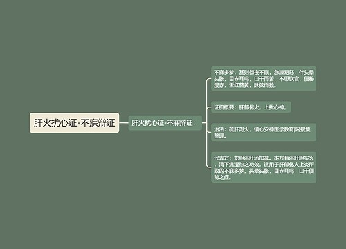 肝火扰心证-不寐辩证
