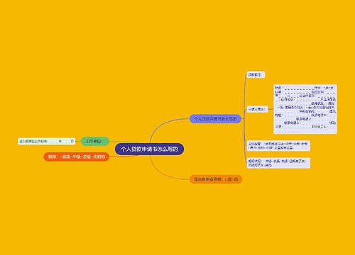 个人贷款申请书怎么写的