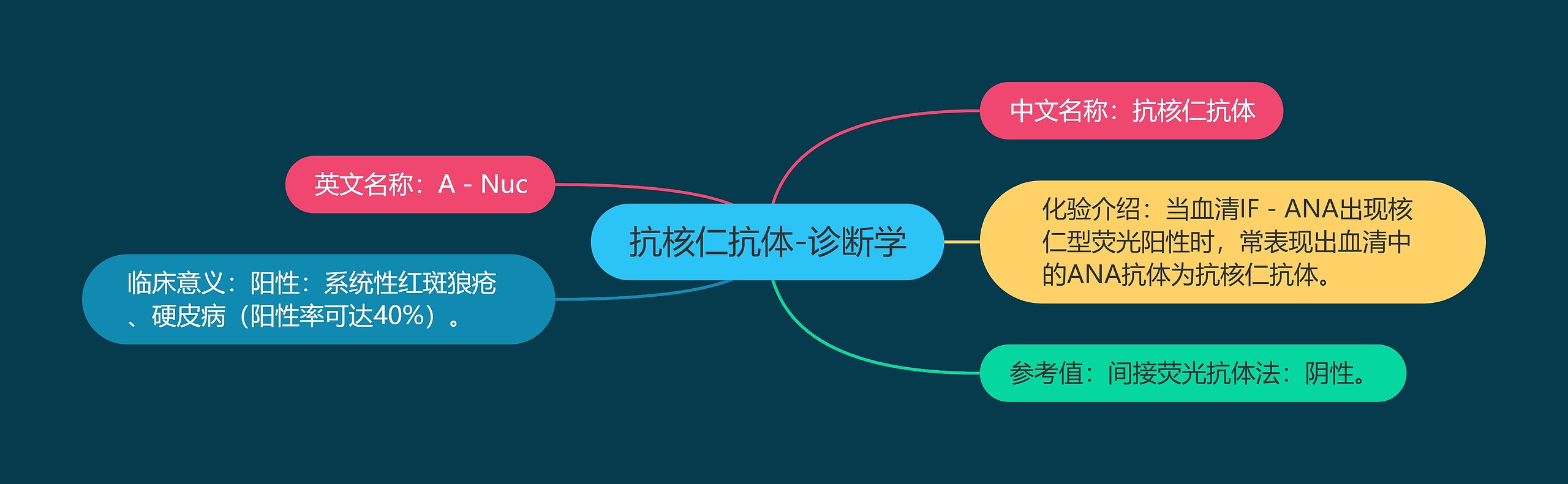 抗核仁抗体-诊断学 抗核仁抗体-诊断学