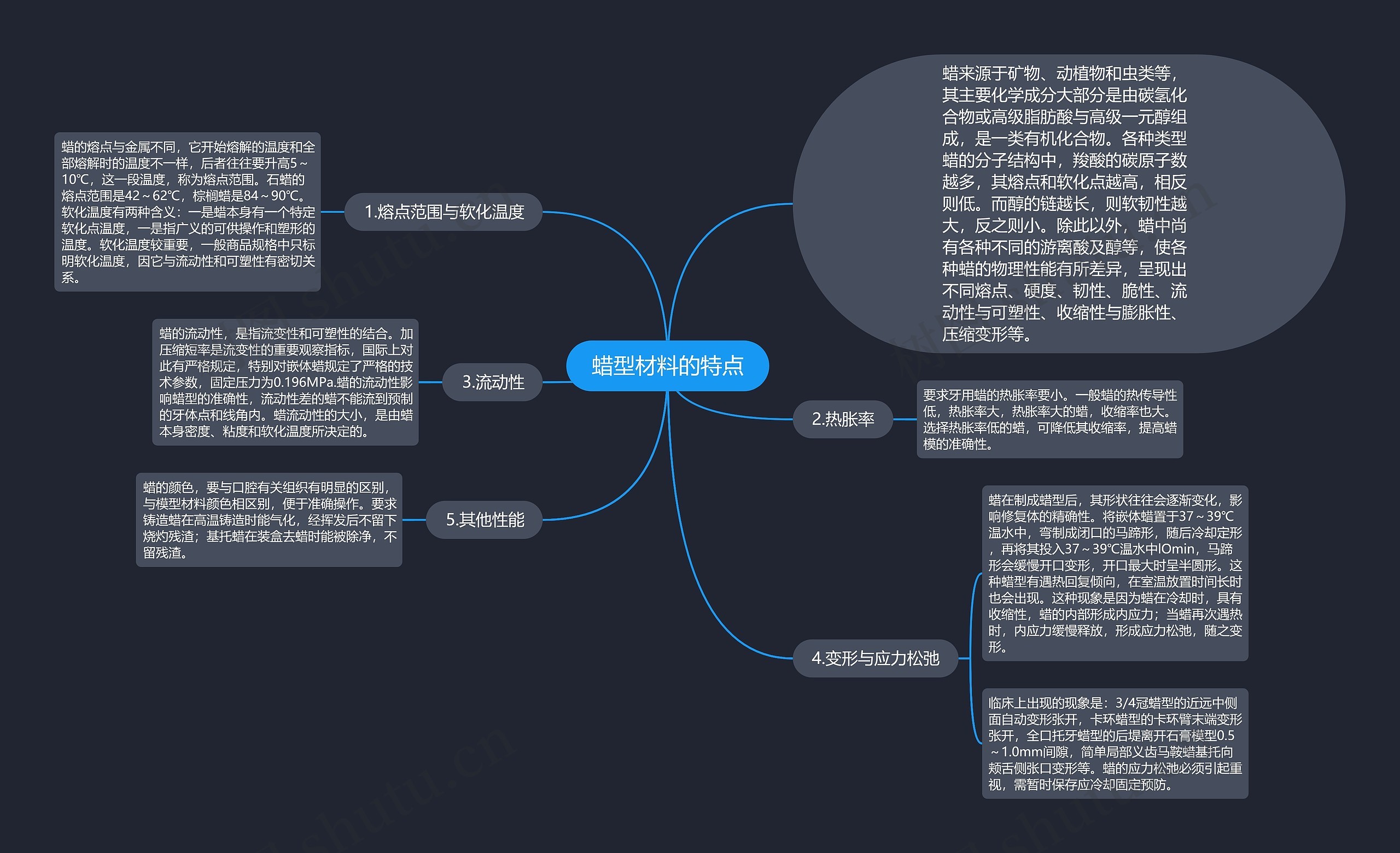 蜡型材料的特点思维导图