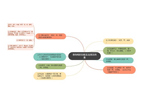 悬钩根的功能主治|用法用量