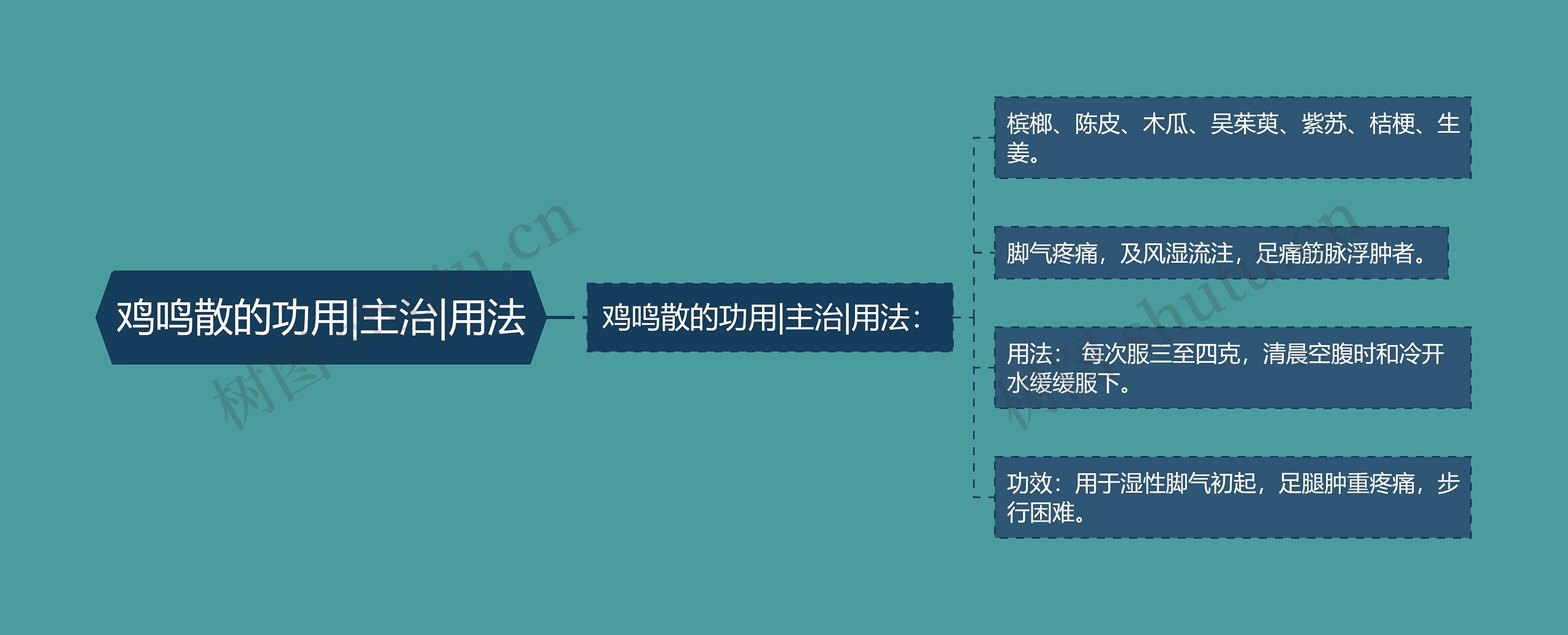 鸡鸣散的功用|主治|用法