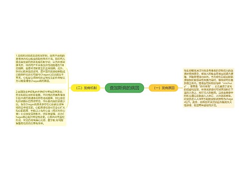 查加斯病的病因