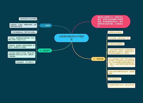 经蝶垂体瘤切除术护理措施