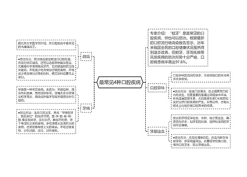 最常见4种口腔疾病
