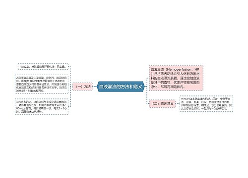 血液灌流的方法和意义