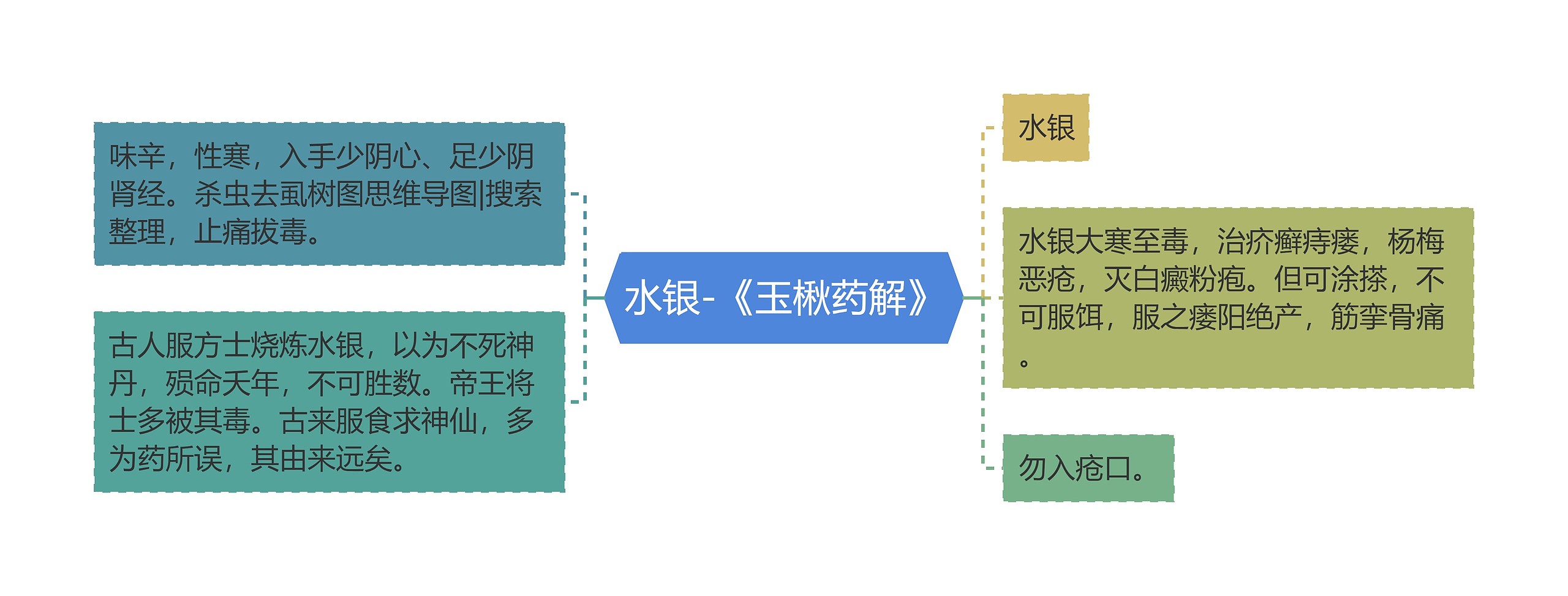 水银-《玉楸药解》