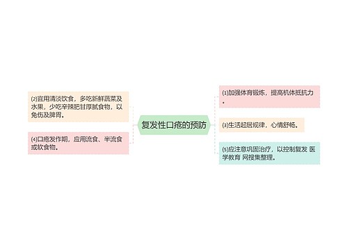 复发性口疮的预防