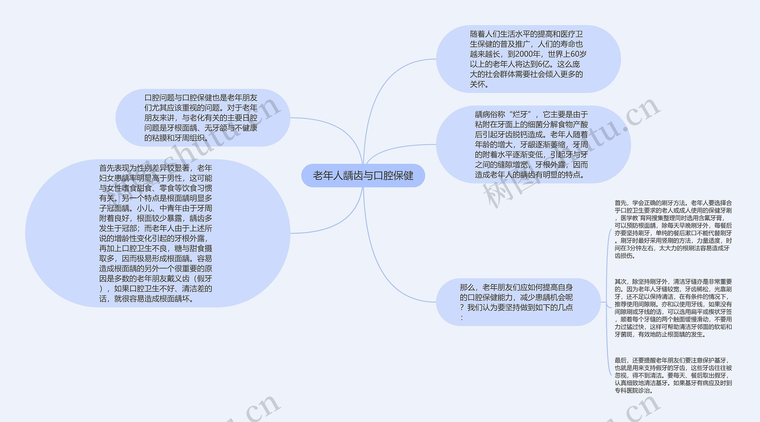 老年人龋齿与口腔保健